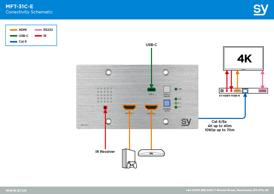 SY Electronics SY-MFT-31CE-SET