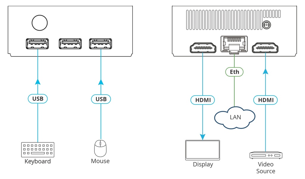 Kramer VIA Connect²