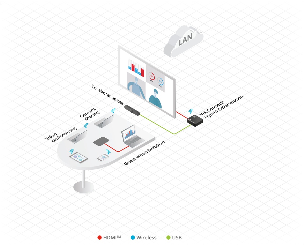 Kramer VIA Connect²