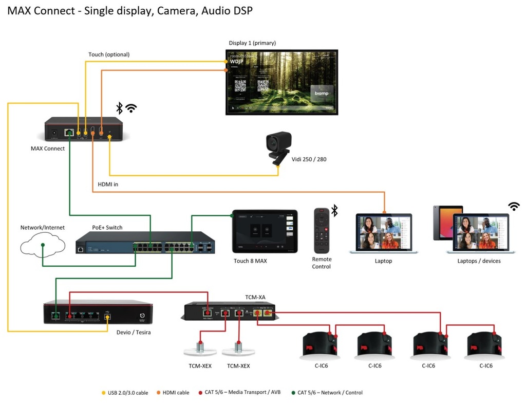 Biamp MAX Connect