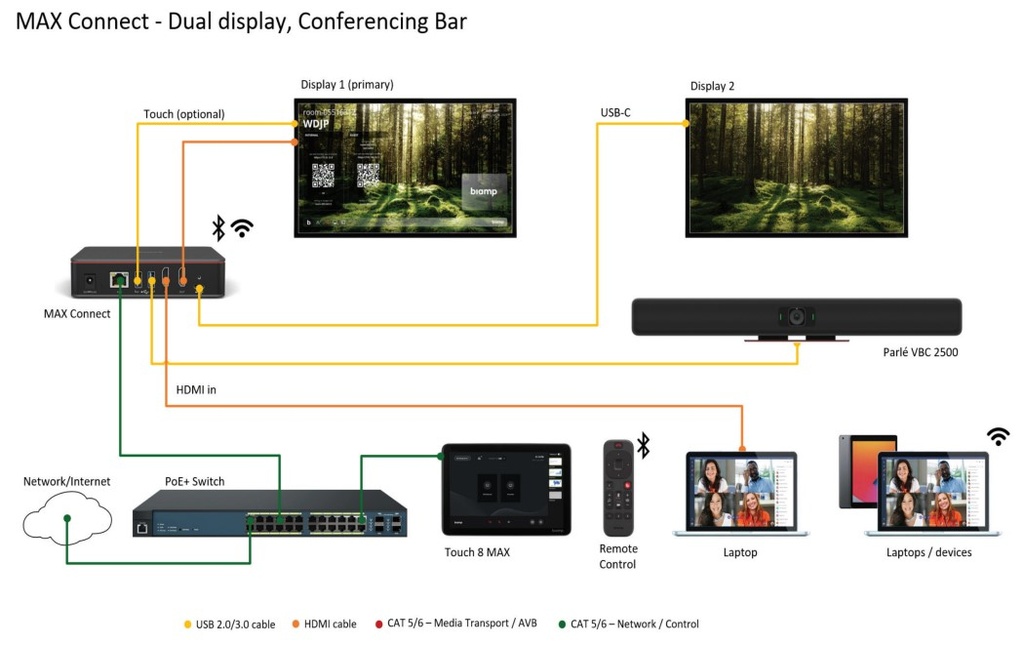 Biamp MAX Connect