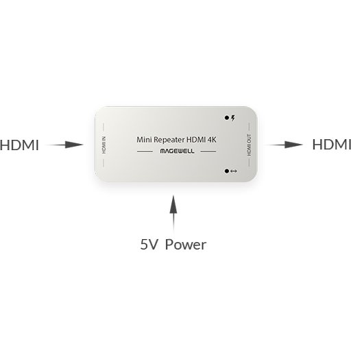 Magewell MINI_REPEATER